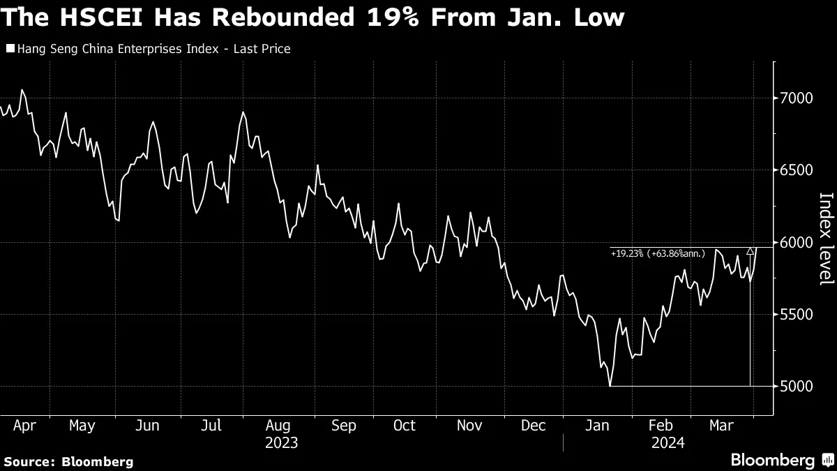 China Stocks Jump in Hong Kong as Optimism for Economic Recovery Builds -  Bloomberg