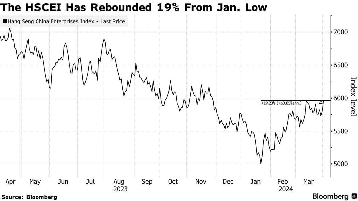 China Stocks Jump in Hong Kong as Optimism for Economic Recovery Builds -  Bloomberg