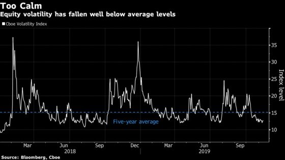 Alarm Bells Ringing in Options Market Point to Volatility Ahead