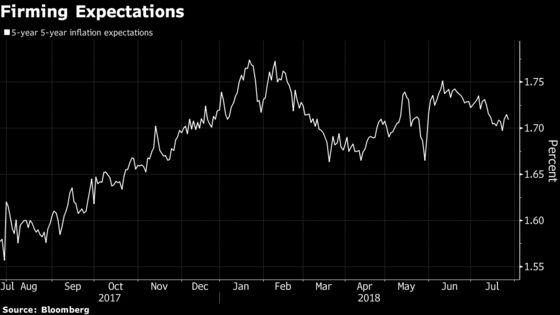 Draghi Set for Summer Break With Sun Shining on Euro Economy