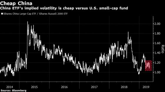 Wall Street Dusts Off Trade-War Battle Plan Now All Bets Are Off