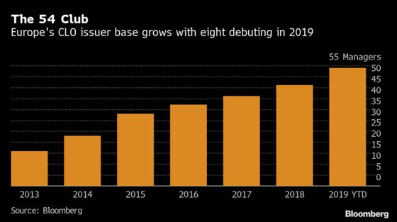 Cold Feet on Credit Prompts Soul-Searching at Sweden’s EQT