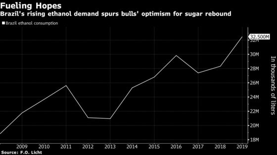 In Sugar Rumble, It's India Versus the Rest of World's Producers