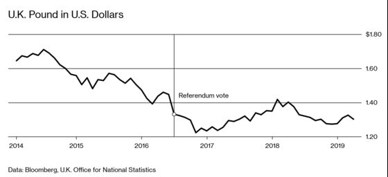 Britain’s Businesses Have Already Lost, Brexit or No Brexit