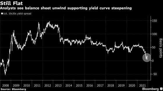 For BOE’s Quantitative Tightening Plan, More Surprises Beckon