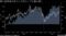 個人投資家は対ドルで円ロングを積み増し