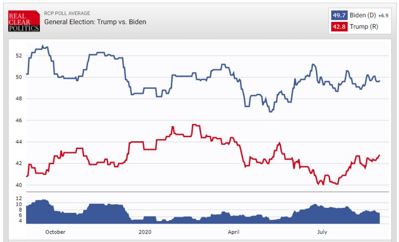 relates to The Money Says Kenosha Is Helping Trump