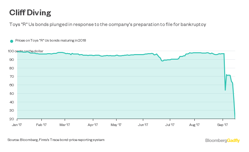 Finra's trace bond trading system