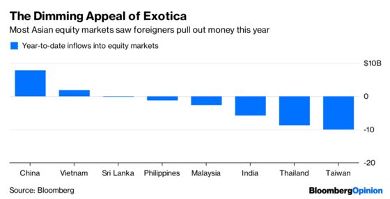 Asia’s Liquidity Squeeze Is the Worst Since 2008