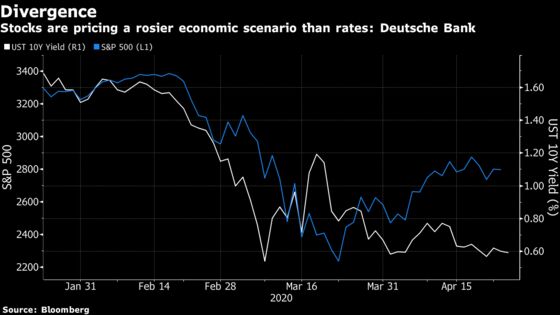 Deutsche Bank Says a Stock ‘Overweight’ Needs Rates OK First