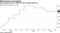 Fed trimmed rates in 1995-96 after jacking them up