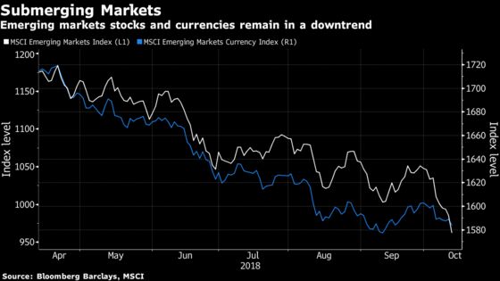 How Market Turmoil Is Playing Out Across the Globe