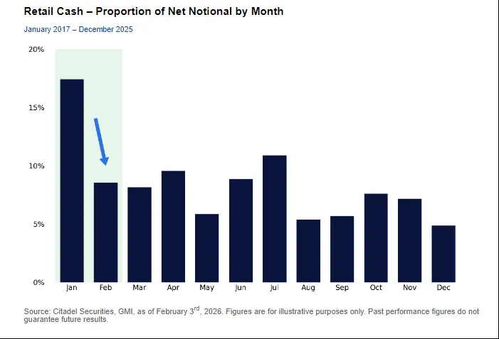 Chứng khoán Citadel