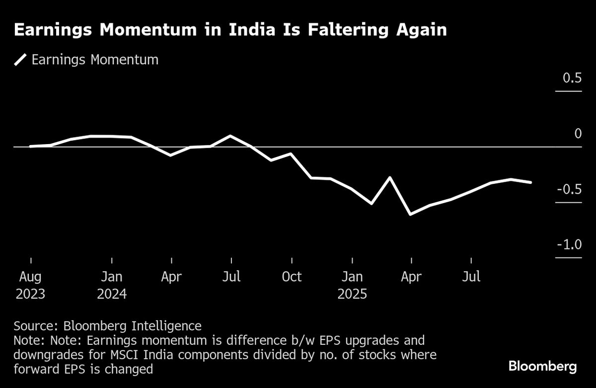 Indian Equities Could Ride Asian Markets Rally on Fed Rate Cut Hopes