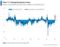 Bank of America Corp. chart on European flows