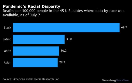 How Coronavirus and Race Collide in the U.S.