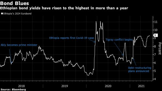 Once-Thriving Economy in Trouble as Ethiopia’s Abiy Cracks Down