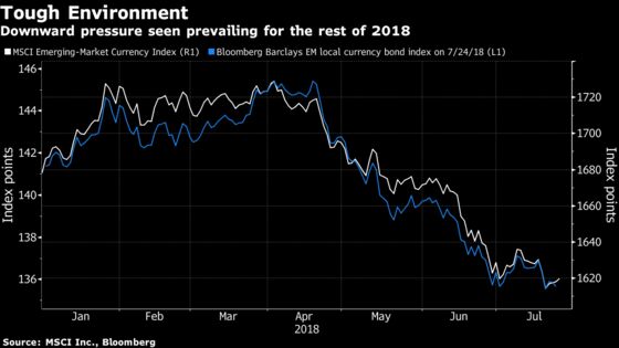 Rally's Not Over for Mexican Peso, Says $523 Billion Japan Fund