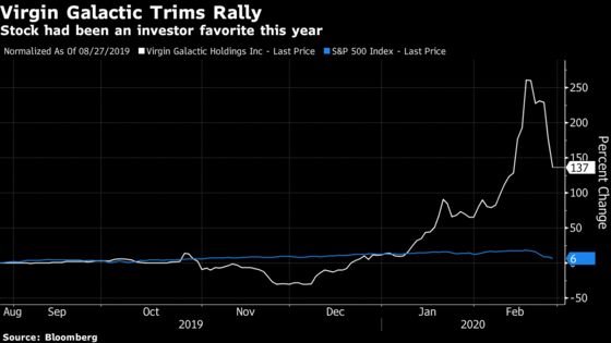 Virgin Galactic Sinks After Top Two Analysts Cut Ratings