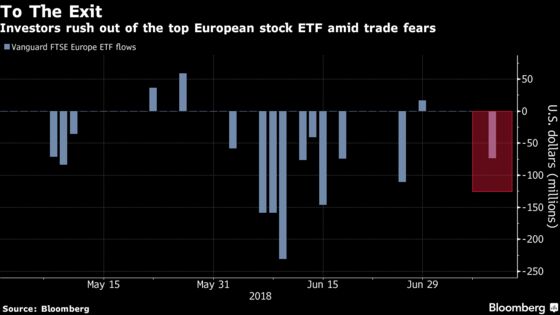 European Stocks Rebound From Trade Spat Concerns, Sky Surges