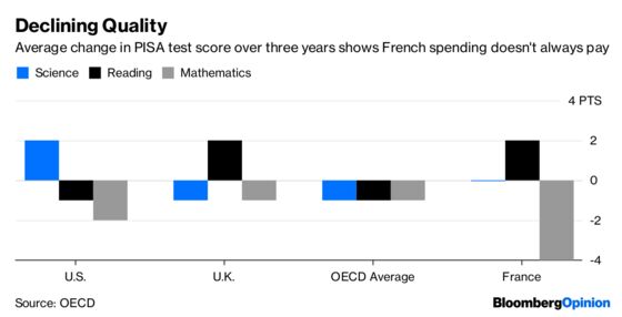 An Old-School Budget Lesson for Macron