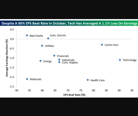 These Are the Charts That Scare Wall Street