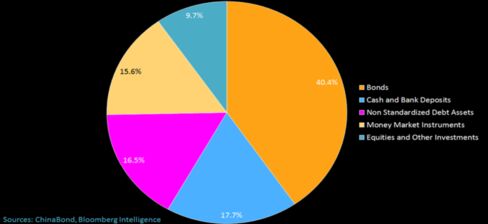 WMps by sector of final borrower as of the end of the first-half 2016