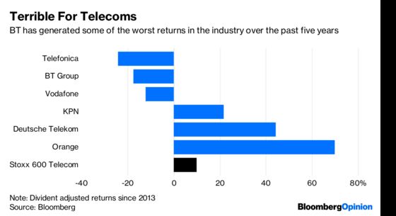 Why Did It Take an Activist So Long to Call BT?