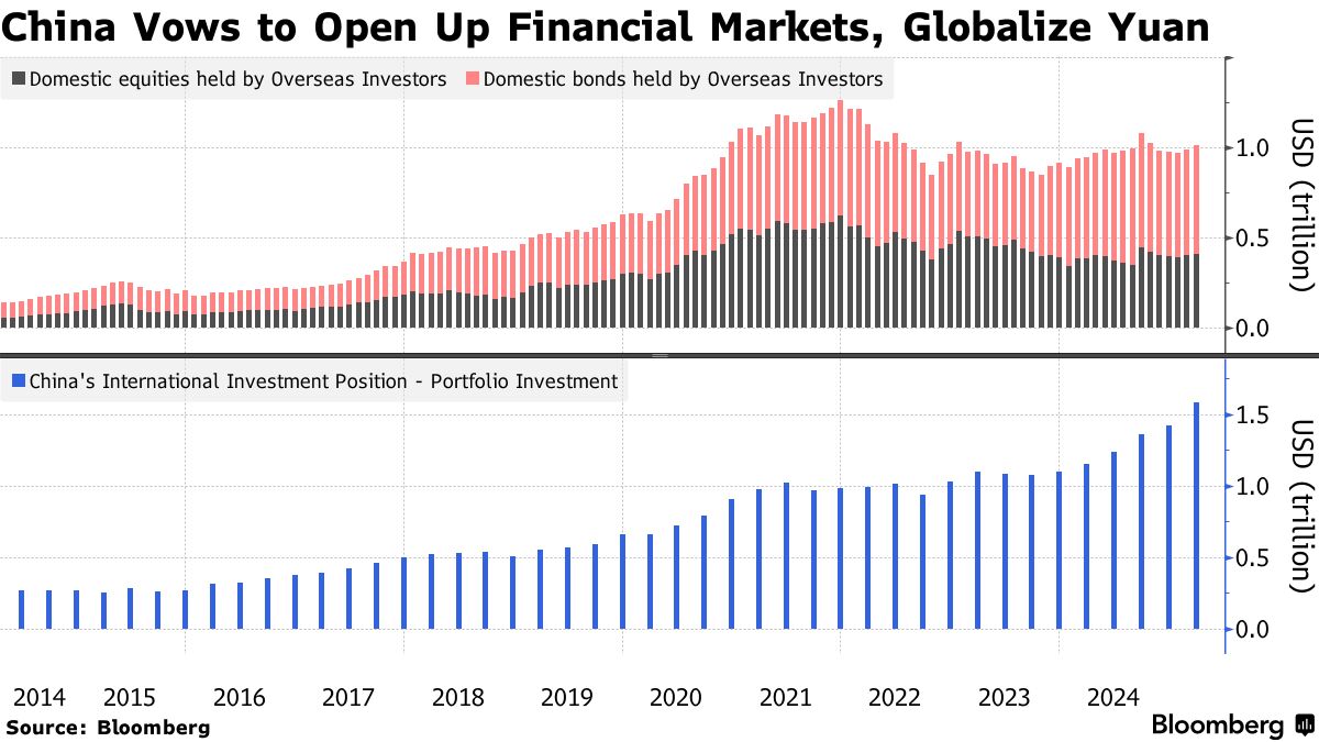 China Grows Bolder in Yuan Push as PBOC Drops Cautious Tone - Bloomberg