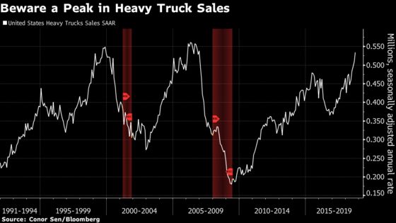 These Are the Charts That Scare Wall Street