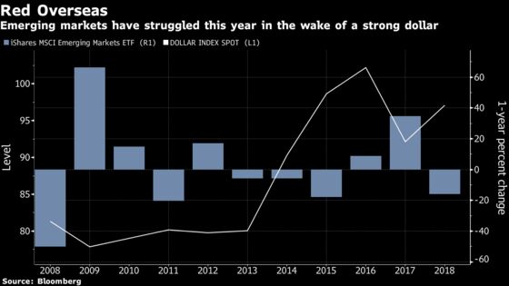 Trader's Guide to Getting Ready for Fed in `Really Tough Corner'