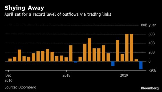 Warning Signs Are Flashing in China's Stock Market After Surge