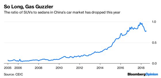 China’s SUV Makers Are Steering Toward Trouble