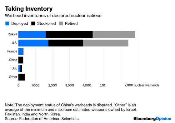 Nuclear Weapons: What Are They Good For?