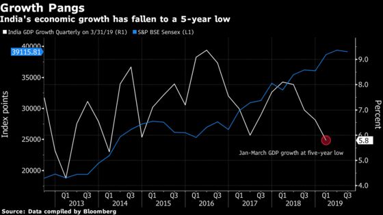 Expensive India Stocks Risk Sharp Cuts From the Slowing Economy