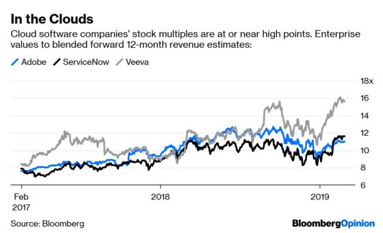 Forget the FAANGs. Pay Attention to the Highflying PUTINs.