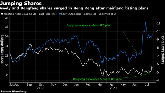 Hong Kong Traders Love Chinese Firms Raising Funds at Home