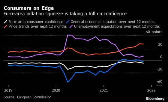 The Transitory Inflation Question Is Coming for the ECB