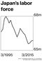 econ_japanchart23_360