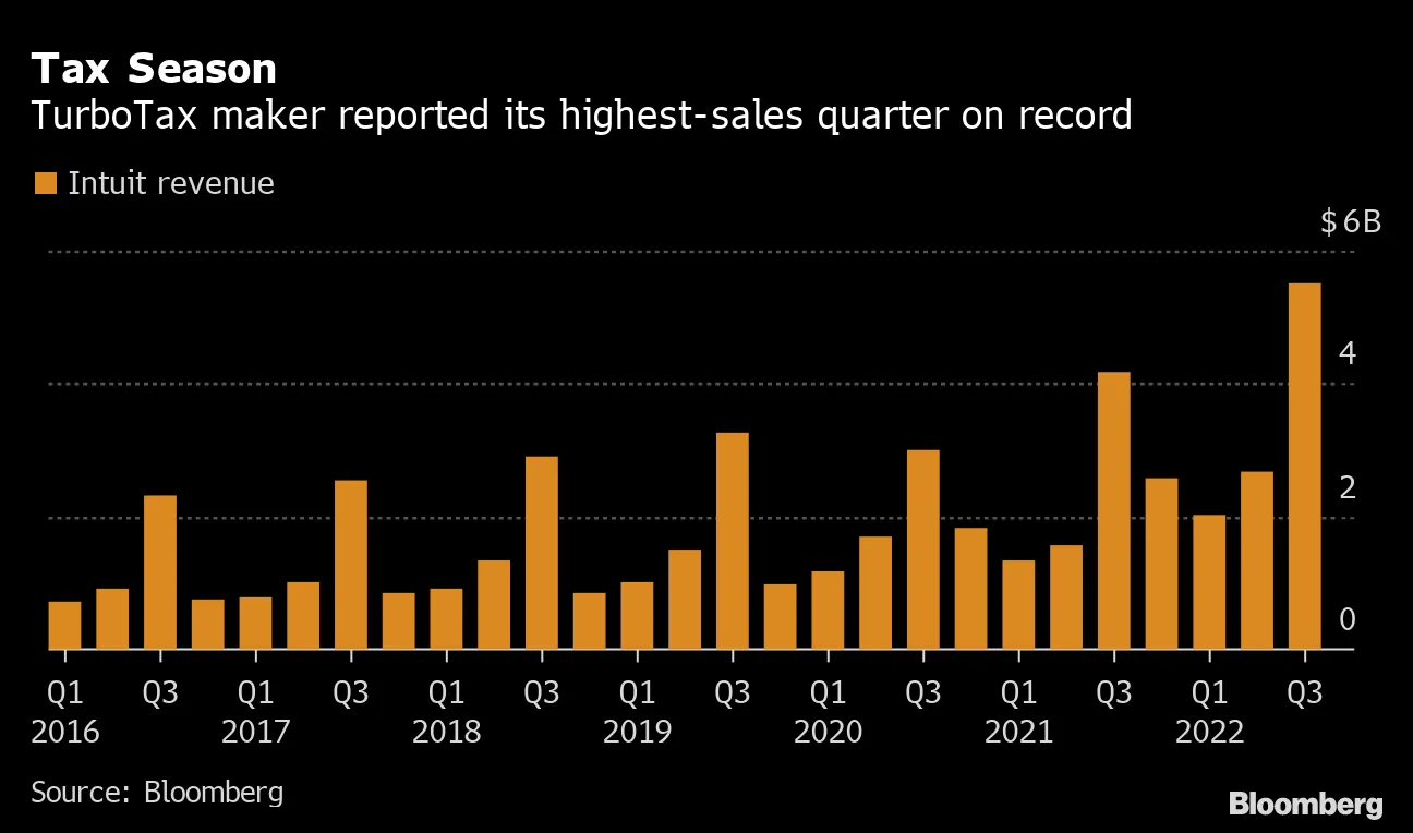 Crypto Traders Had Rough Tax Season, Intuit CEO Says - Bloomberg