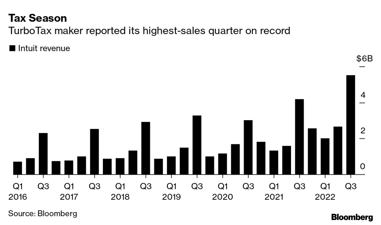 Crypto Traders Had Rough Tax Season, Intuit CEO Says - Bloomberg