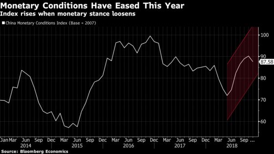 PBOC Signals Monetary Policy May Not Ease as Much as Some Hope