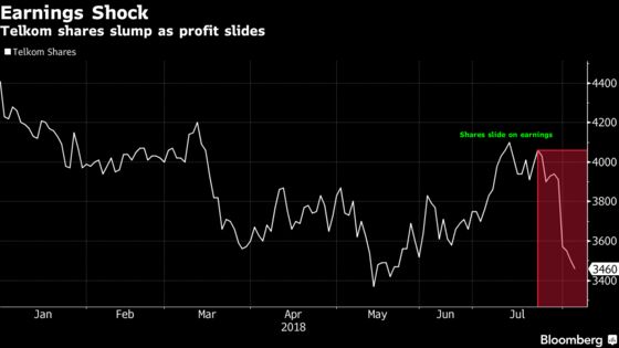 Telkom Indonesia Says End to Price War Signals  ‘Worst Is Over'