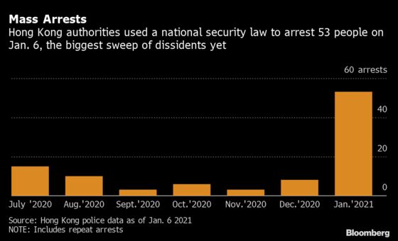 Beijing Sends Biden Stark Message with Hong Kong Crackdown