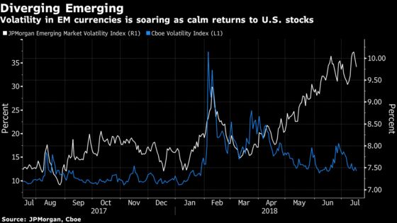 Market Metrics Say Emerging Equities Are Due a Rebound