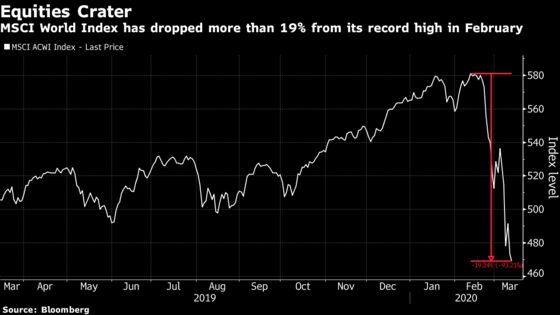 Investors Scour Magazines to Surveys For Clues to Stock-Rout End