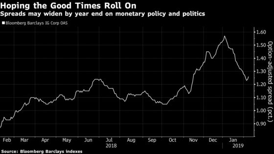 Enjoying the IG Credit Rally? Good. Now Comes the Hard Part