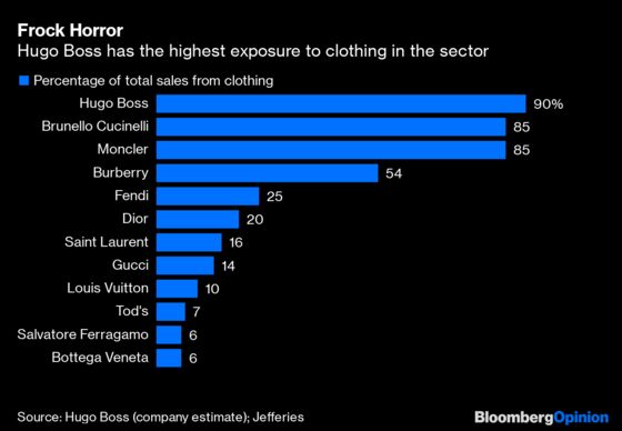 Hugo Boss Can't Compete When Luxury Is All About Handbags