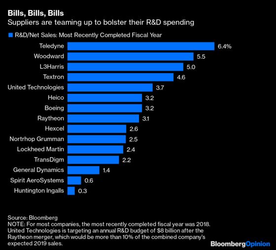 Boeing Suppliers Shift the Balance of Power, One Deal at a Time