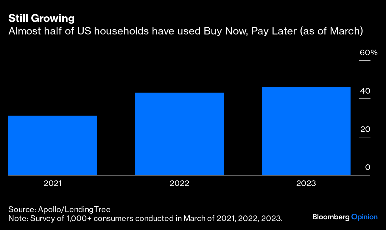 Pay for Bumble, Tinder and Hinge? Even If the Date Is Cheap, Dating Apps  Aren't - Bloomberg